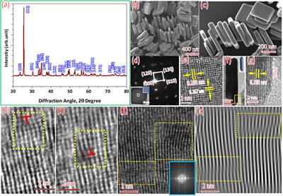 Synthesis and Gas-Sensing Property of Highly Self-assembled Tungsten Oxide Nanosheets